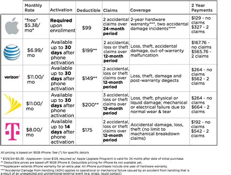 assurian att|asurion at&t deductible list.